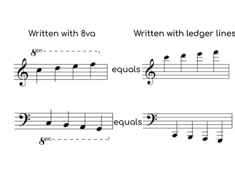 8va Music Definition and its Impact on Modern Composers