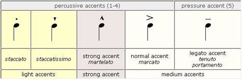 accent meaning in music: The Melodic Dance of Emphasis