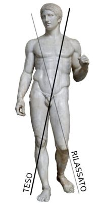 Contrapposto Definition in Art and the Impact of Proportional Harmony on Artistic Expression