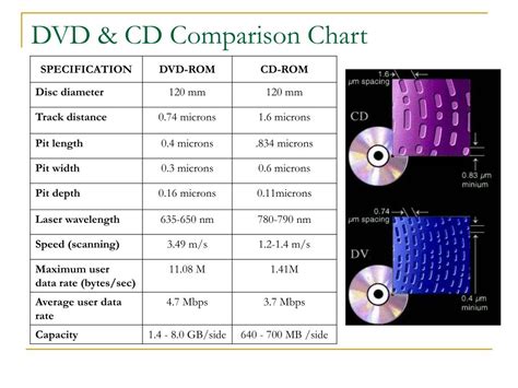 how much music can a cd hold? the capacity of digital audio storage