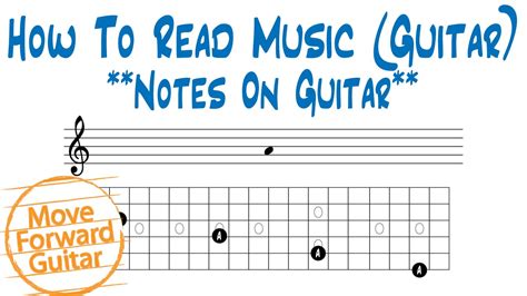 how to read music for guitar pdf: the harmonious blend of theory and practice in mastering guitar performance