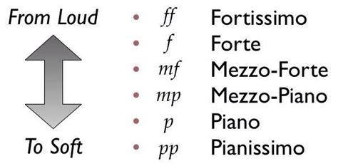 mezzo forte definition music: exploring its essence and implications