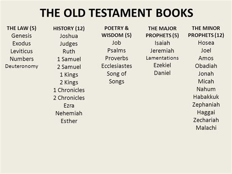 Number of Books in the Old Testament: A Detailed Exploration with Multiple Perspectives