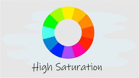 Saturation Art Definition: Exploring the Boundaries of Color and Perception