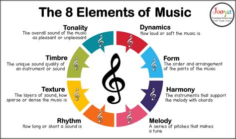 song cycle definition music How does the structure of a song cycle reflect the composer's emotional journey?