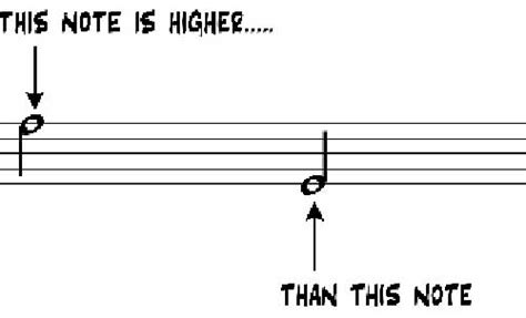 what does intonation mean in music and how does it relate to the concept of pitch?