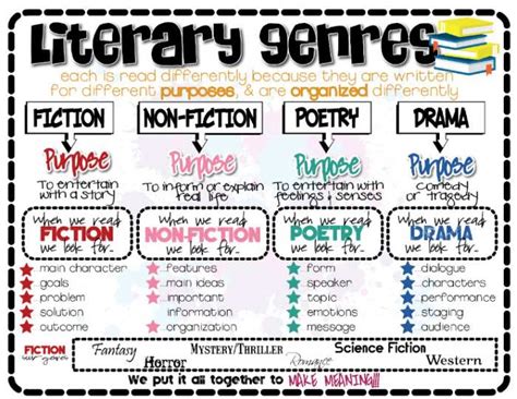 What Genre of Books Do I Like and the Allure of Diversity in Literature