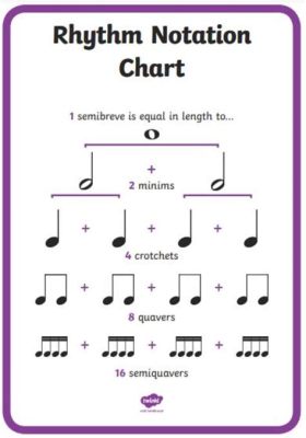 What is a Down Beat in Music? And How Does It Shape the Rhythm of a Song?