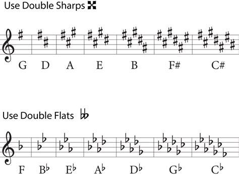 what is the flat symbol in music? In this discussion, let's delve into the depths of musical notation and explore the role of the flat symbol within it.