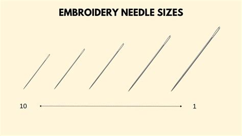 what size embroidery needle What about the influence of embroidery techniques on fashion trends?